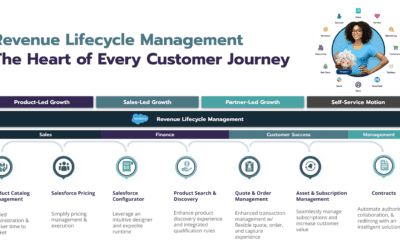 Salesforce Revenue Lifecycle Management – Transact on a Scalable, Flexible, Efficient, Omni-Channel Platform